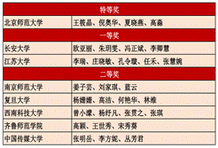 2025-08-23 12:42:54.411000